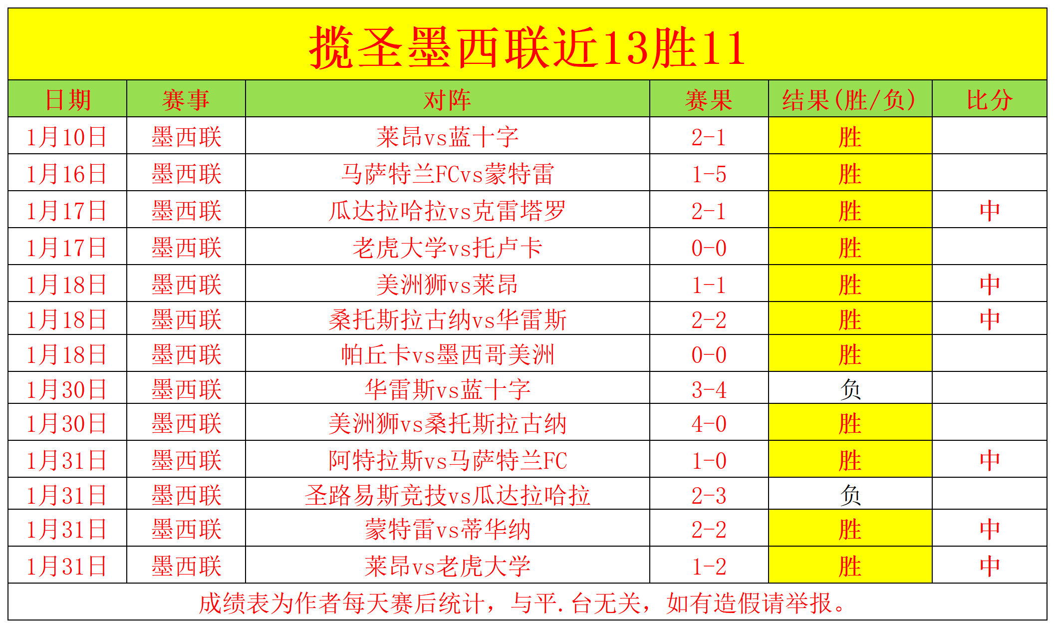 郑钦文澳网,首战告负,不敌西格蒙,PG电子官网,PG电子试玩,PG电子模拟器,PG电子平台,PG电子下载