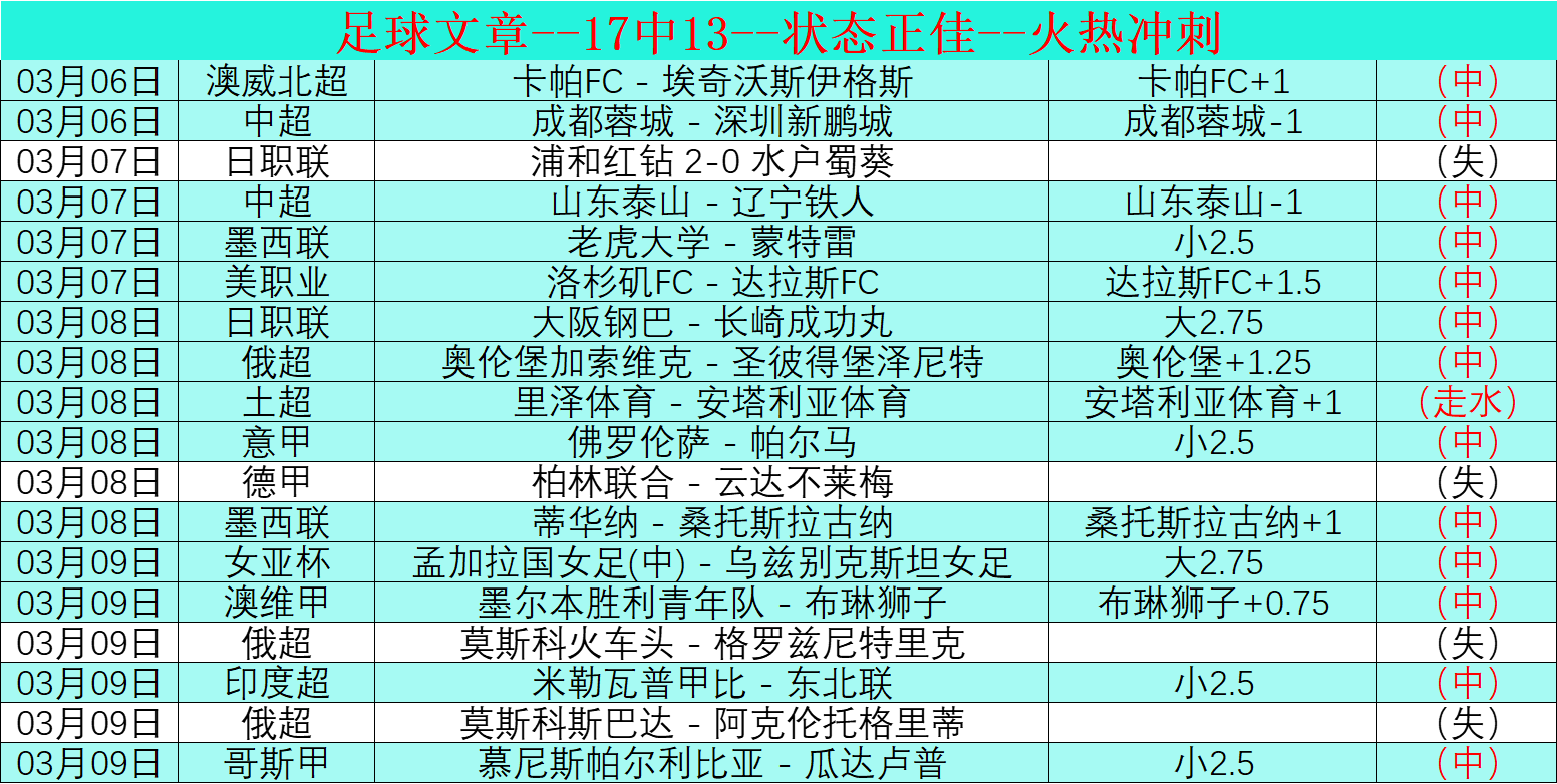中乙联赛,强争霸,实力均衡冠,PG电子官网,PG电子试玩,PG电子模拟器,PG电子平台,PG电子下载