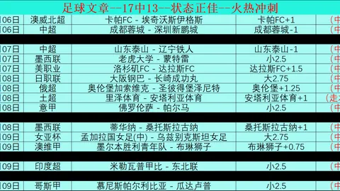 中乙联赛24强争霸，实力均衡冠军格局待定